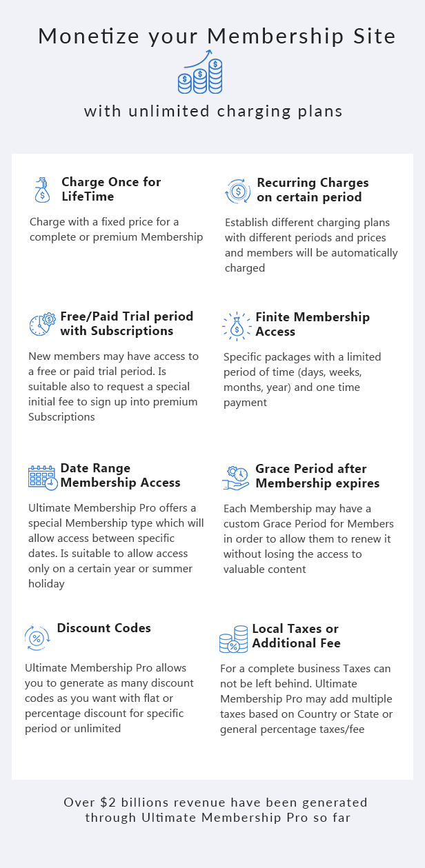 Ultimate Membership Pro - WordPress Membership Plugin - 8
